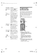 Preview for 198 page of Sony WEGA KE-W50A10E Operating Instructions Manual