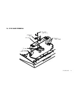 Preview for 8 page of Sony WEGA KLV 15SR1 Service Manual