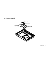 Preview for 9 page of Sony WEGA KLV 15SR1 Service Manual