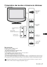 Preview for 145 page of Sony WEGA KLV-15SR2 Quick Start Manual