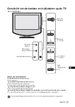 Preview for 209 page of Sony WEGA KLV-15SR2 Quick Start Manual