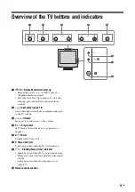 Предварительный просмотр 9 страницы Sony WEGA KLV-15SR3E Operating Instructions Manual