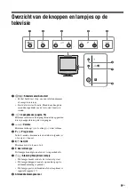 Предварительный просмотр 79 страницы Sony WEGA KLV-15SR3E Operating Instructions Manual