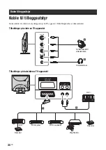 Предварительный просмотр 170 страницы Sony WEGA KLV-15SR3E Operating Instructions Manual