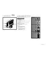 Preview for 12 page of Sony WEGA KLV-17HR2 Service Manual