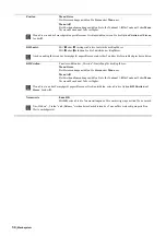 Preview for 108 page of Sony WEGA KLV 21SG2 Operating Instructions Manual