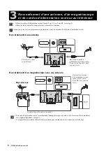 Preview for 152 page of Sony WEGA KLV 21SG2 Operating Instructions Manual