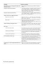 Preview for 216 page of Sony WEGA KLV 21SG2 Operating Instructions Manual