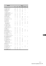 Preview for 219 page of Sony WEGA KLV 21SG2 Operating Instructions Manual