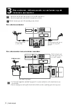 Preview for 226 page of Sony WEGA KLV 21SG2 Operating Instructions Manual