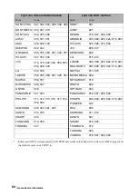 Preview for 302 page of Sony WEGA KLV 21SR2 Operating Instructions Manual