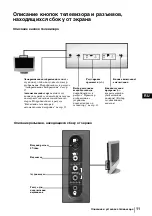 Предварительный просмотр 43 страницы Sony WEGA KLV-23HR3 Operating Instructions Manual