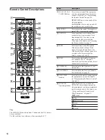 Preview for 14 page of Sony WEGA KLV 23M1 Operating Instructions Manual