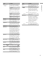 Preview for 15 page of Sony WEGA KLV 23M1 Operating Instructions Manual