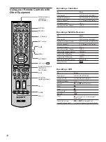 Preview for 18 page of Sony WEGA KLV 23M1 Operating Instructions Manual