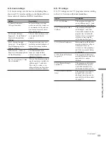 Preview for 69 page of Sony WEGA KLV 23M1 Operating Instructions Manual