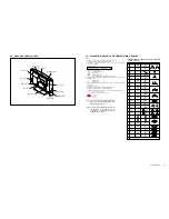 Предварительный просмотр 105 страницы Sony WEGA KLV 26HG2 Service Manual