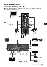 Предварительный просмотр 29 страницы Sony WEGA KLV-27HR3 Operating Instructions Manual