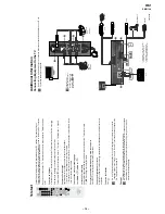 Preview for 15 page of Sony WEGA KLV-27HR3 Service Manual