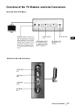 Preview for 10 page of Sony WEGA KLV-30HR3 Operating Instructions Manual