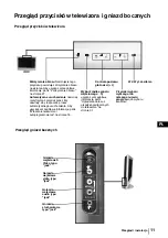 Preview for 76 page of Sony WEGA KLV-30HR3 Operating Instructions Manual