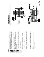 Preview for 14 page of Sony WEGA KLV-30HR3 Service Manual