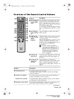 Preview for 25 page of Sony WEGA KLV-HG26M1 Quick Start Manual