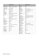 Preview for 46 page of Sony WEGA KLV-L23M1 Operating Instructions Manual