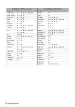 Preview for 96 page of Sony WEGA KLV-L23M1 Operating Instructions Manual