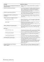 Preview for 148 page of Sony WEGA KLV-L23M1 Operating Instructions Manual