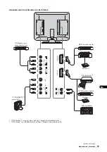 Предварительный просмотр 191 страницы Sony WEGA KLV-L23M1 Operating Instructions Manual