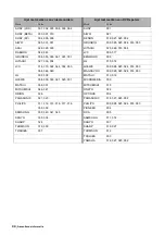 Preview for 196 page of Sony WEGA KLV-L23M1 Operating Instructions Manual