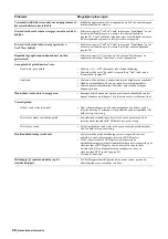 Preview for 200 page of Sony WEGA KLV-L23M1 Operating Instructions Manual