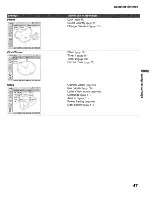 Preview for 47 page of Sony WEGA KLV-S19A10 Operating Instructions Manual