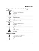 Preview for 15 page of Sony WEGA KV-27FS100L Operating Instructions Manual