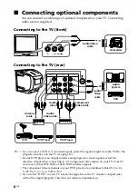 Предварительный просмотр 6 страницы Sony WEGA KV-BZ216 Operating Instructions Manual