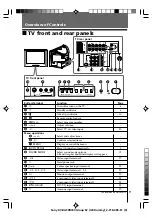 Предварительный просмотр 9 страницы Sony WEGA kv-da29 Operating Instructions Manual