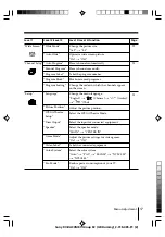 Предварительный просмотр 17 страницы Sony WEGA kv-da29 Operating Instructions Manual