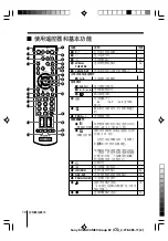 Предварительный просмотр 42 страницы Sony WEGA kv-da29 Operating Instructions Manual