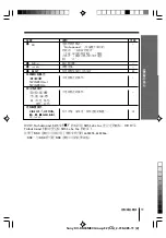 Предварительный просмотр 43 страницы Sony WEGA kv-da29 Operating Instructions Manual