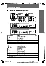 Предварительный просмотр 9 страницы Sony Wega KV-HA142 Operating Instructions Manual