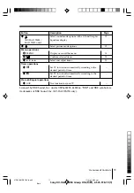 Предварительный просмотр 11 страницы Sony Wega KV-HA142 Operating Instructions Manual