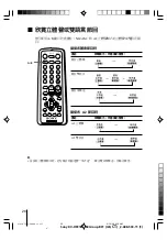 Preview for 42 page of Sony Wega KV-HP212 Operating Instructions Manual