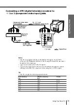 Preview for 15 page of Sony Wega KV-HS29 Operating Manual