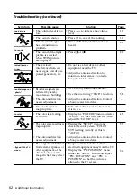 Preview for 62 page of Sony Wega KV-HS29 Operating Manual