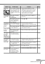 Preview for 63 page of Sony Wega KV-HS29 Operating Manual