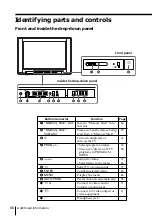 Preview for 66 page of Sony Wega KV-HS29 Operating Manual