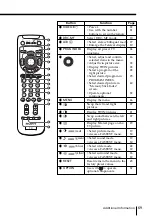 Preview for 69 page of Sony Wega KV-HS29 Operating Manual