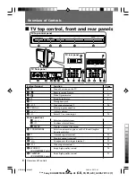 Предварительный просмотр 8 страницы Sony WEGA KV-HW21 Operating Instructions Manual