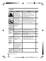 Предварительный просмотр 28 страницы Sony WEGA KV-HW21 Operating Instructions Manual